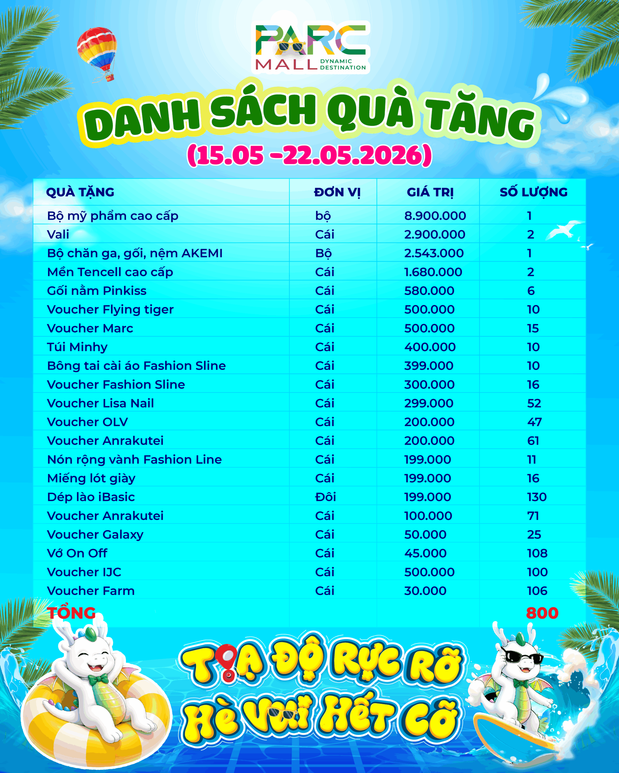 Danh sách quà tặng chương trình đổi hóa đơn 15.05 - 22.05